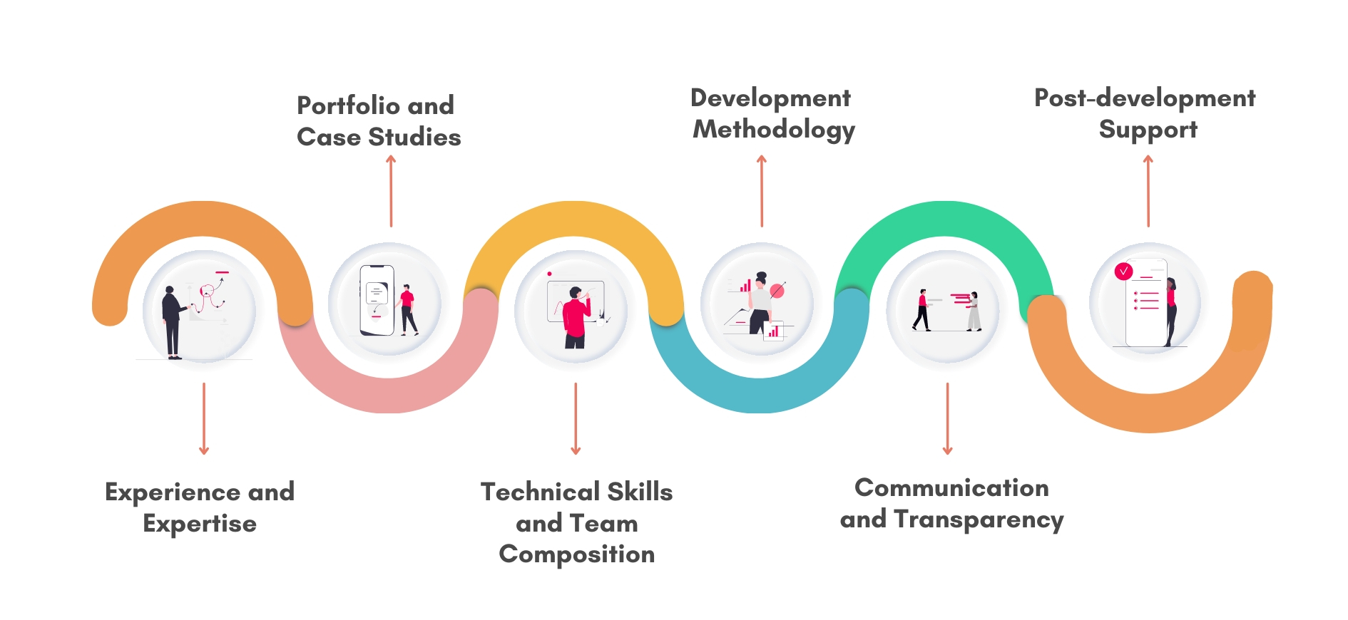 Key Factors to Consider